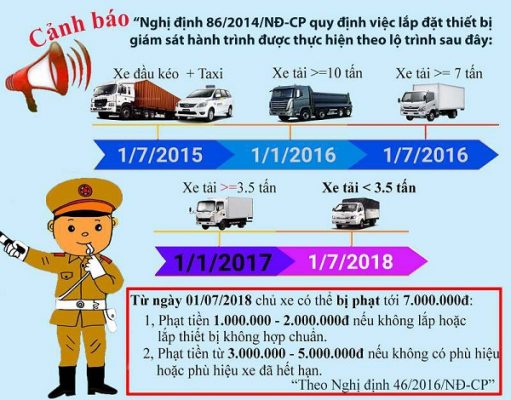 Nghị định 86 về phù hiệu xe tải