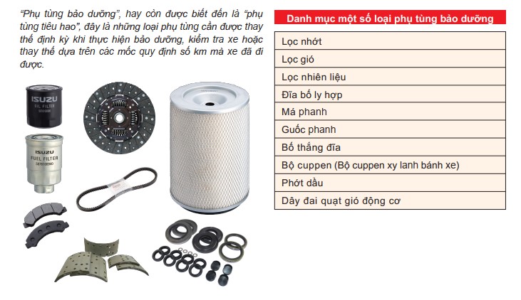 Ưu đãi gói phụ tùng bảo dưỡng định kỳ