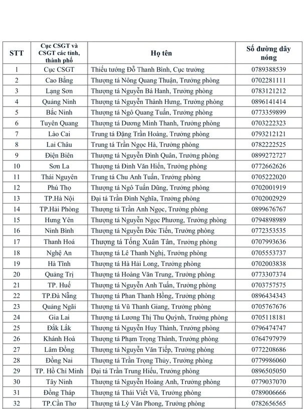 Cục csgt cảnh báo người dân khi bán xe, cho, tặng, chuyển quyền sở hữu